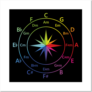 Circle of Fifths Compass Style Color Wheel Theme Posters and Art